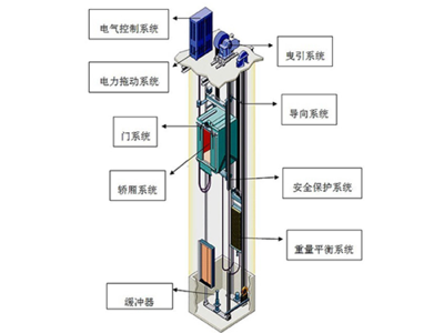 产品中心