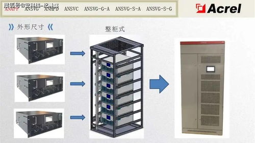 低压电能质量产品介绍及案例分析