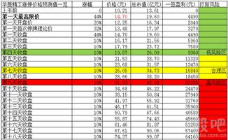 华菱精工开板价 看看你能赚多少